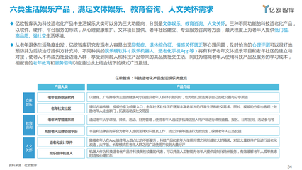 億歐智庫:2021中國科技適老化產品研究報告